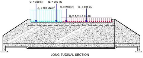 txdot precast inlet requirements